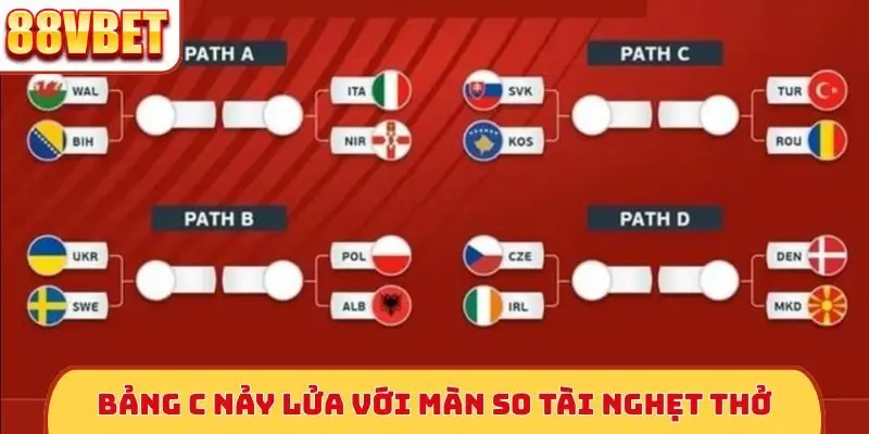 Bảng C nảy lửa với màn so tài nghẹt thở