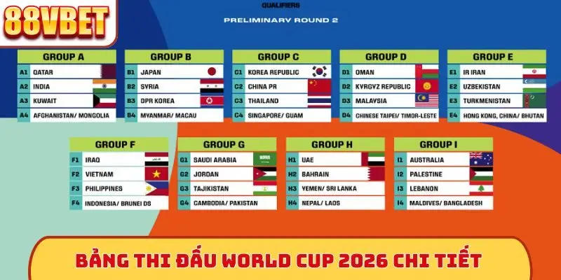 Bảng thi đấu World Cup 2026