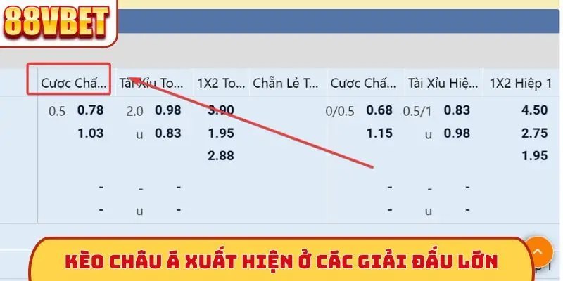 Kèo châu Á xuất hiện ở các giải đấu lớn
