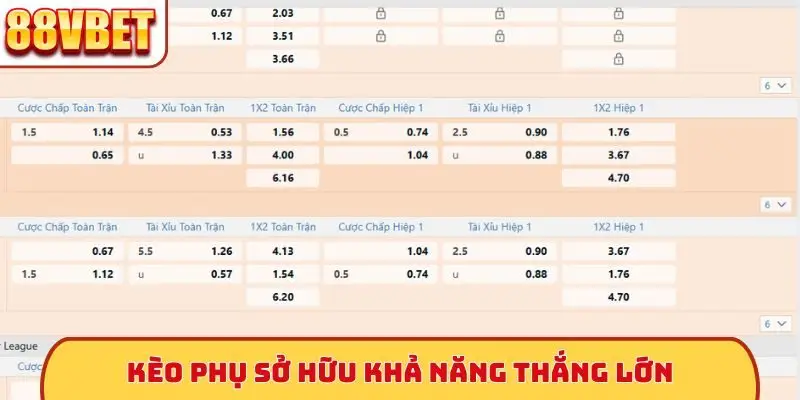 Kèo phụ sở hữu khả năng thắng lớn