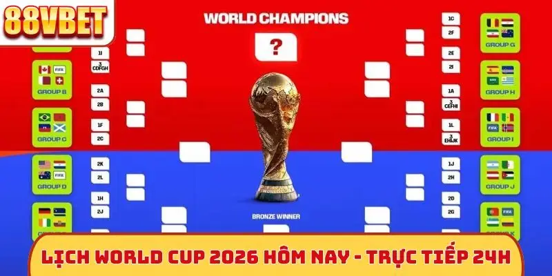Lịch World Cup 2026 hôm nay